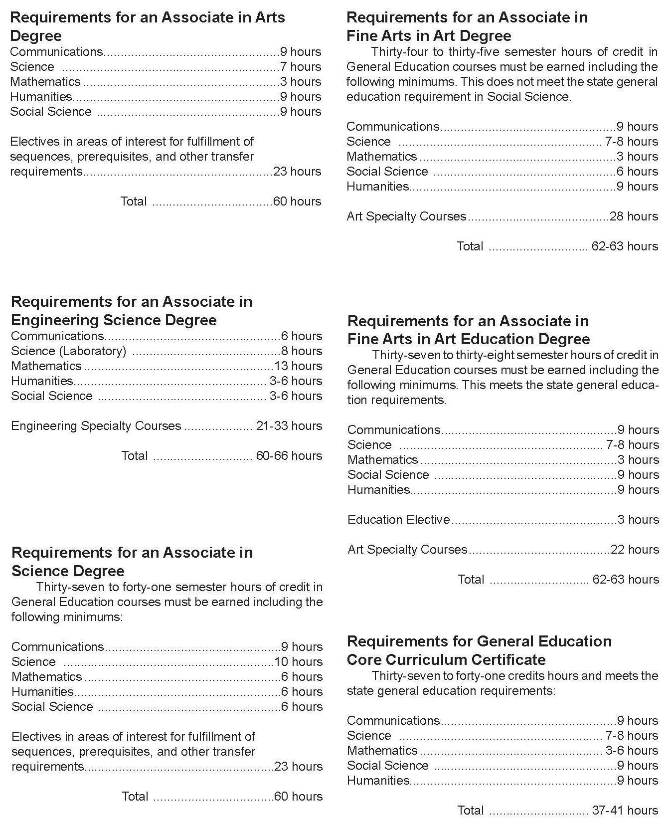 transfer degrees and certificates requirements at Danville Area Community College